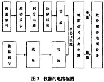 儀器的電路框圖