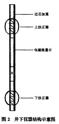 井下儀器結(jié)構(gòu)示意圖