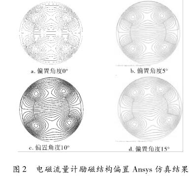 電磁流量計勵磁結構偏置 Ansys 仿真結果