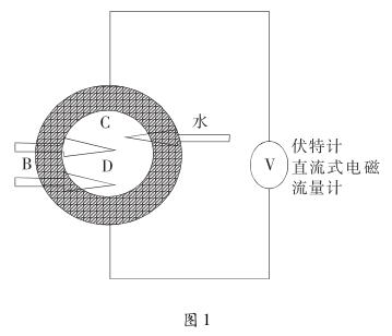 電磁流量計(jì)感應(yīng)電動(dòng)勢(shì)推算原理