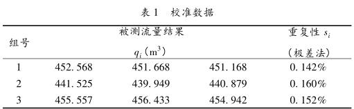 校準(zhǔn)數(shù)據(jù)