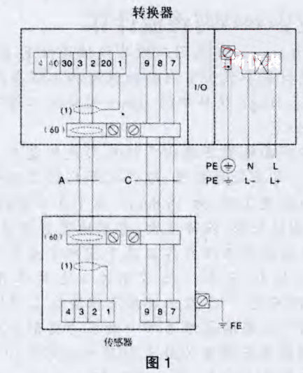 分析討論電磁流量計在自來水公司的檢修