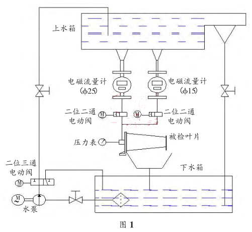 測量裝置機械結(jié)構(gòu)組成