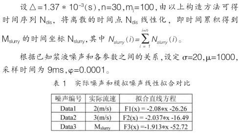 實際噪聲和模擬噪聲線性擬合對比
