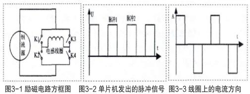 圖3-1 勵(lì)磁電路方框圖 圖3-2 單片機(jī)發(fā)出的脈沖信號(hào) 圖3-3 線圈上的電流方向