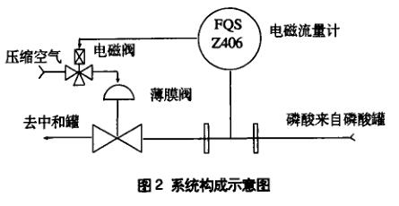 系統構成示意圖