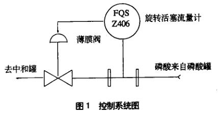 智能電磁流量計在三聚磷酸鈉中和加酸過程中的選型及問題分析