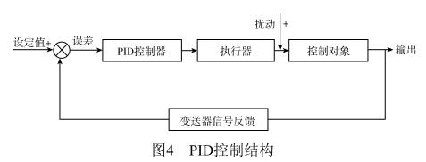 PID控制結構