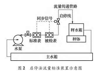啟停法流量標準裝置示意圖