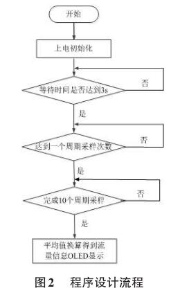程序設計流程
