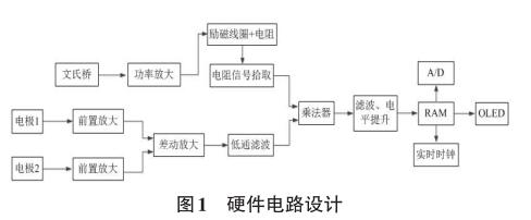 硬件電路設計