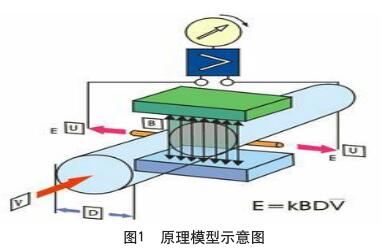 原理模型示意圖