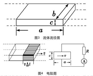 流體流徑圖和電阻圖