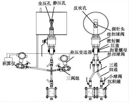 圖1 電磁流量計的結構組成