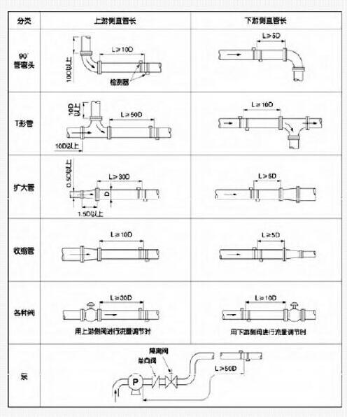 探頭安裝部位安裝圖