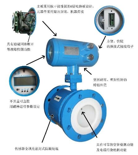 電磁流量計