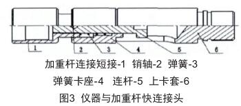 儀器與加重桿快連接頭