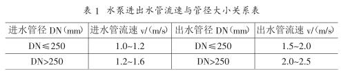 水泵進出水管流速與管徑大小關系表