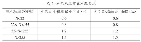 水泵機組布置間距要求