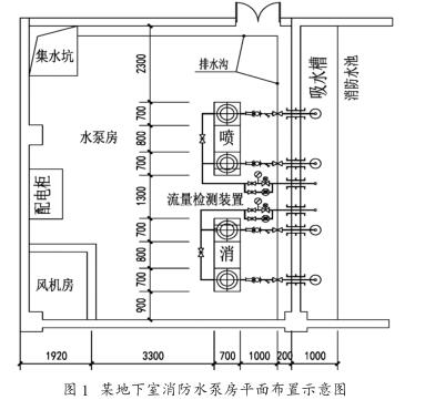 某地下室消防水泵房平面布置示意圖