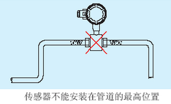 傳感器不能安裝在管道的最高位置.jpg