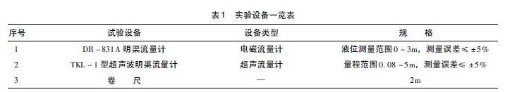 實驗設備一覽表