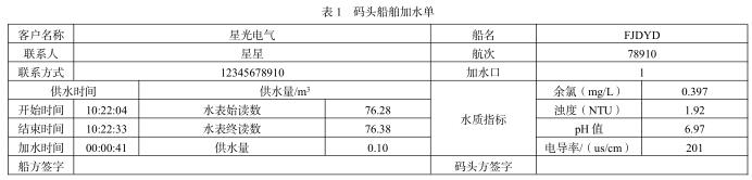 碼頭船舶加水單