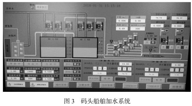 碼頭船舶加水系統
