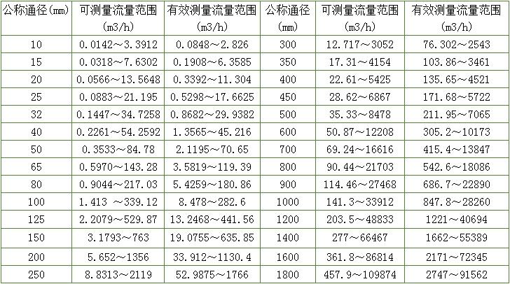濃硫酸流量計廠家
