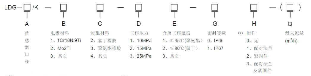 LDG電磁流量計選型編碼說明