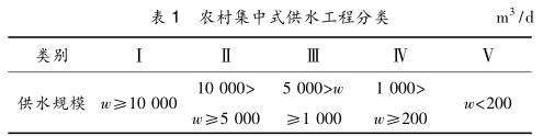 農村集中式供水工程分類