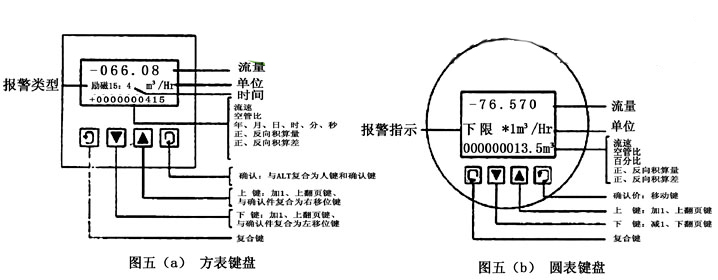 電磁流量計(jì)按鍵示意圖