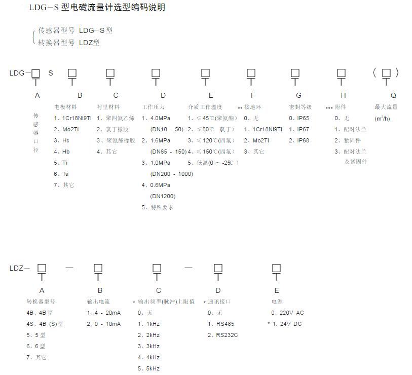LDG-100S電磁流量計選型表