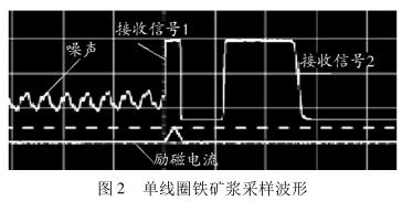 單線圈鐵礦漿采樣波形