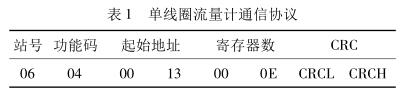 單線圈流量計(jì)通信協(xié)議