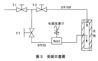 電磁流量計(jì)安裝示意圖