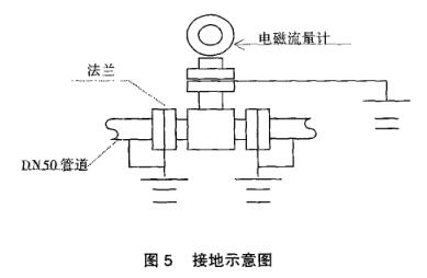 電磁流量計(jì)接地示意圖