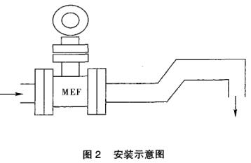 電磁流量計(jì)安裝示意圖