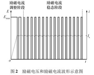 勵磁電壓和勵磁電流波形示意圖