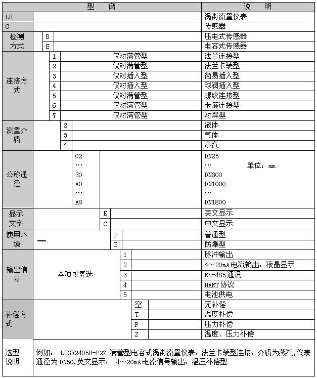 沼氣流量計選型表