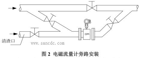  電磁流量計(jì)旁路安裝