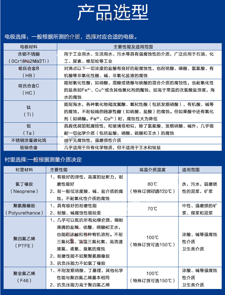 煤漿流量計電極選擇和襯里材料