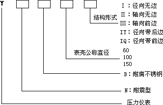 P䓉̖(ho)ʾ