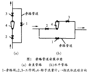 轉子流量計旁路管道安裝示意圖