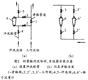 轉子流量計測量臟污介質變送器安裝示意圖