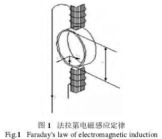 電磁流量計工作原理圖