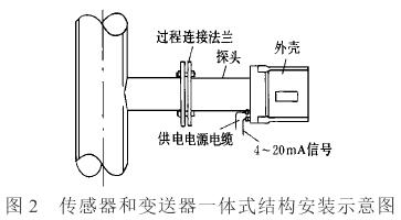 一體式電磁流量計傳感器和變送器安裝示意圖