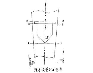 轉(zhuǎn)子流量計示意圖