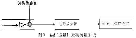 uӋ(j)Ӝyϵy(tng)