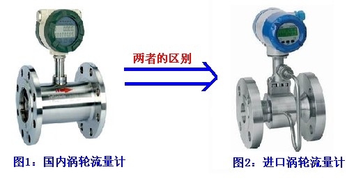 渦輪流量計比較